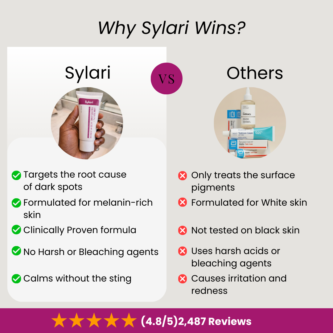 Sylari ClearTone Cream